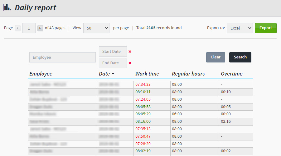 Daily Report